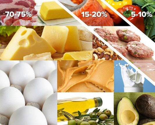 What is Keto Diet & what are it's benefits ? - Sharrets Nutritions LLP